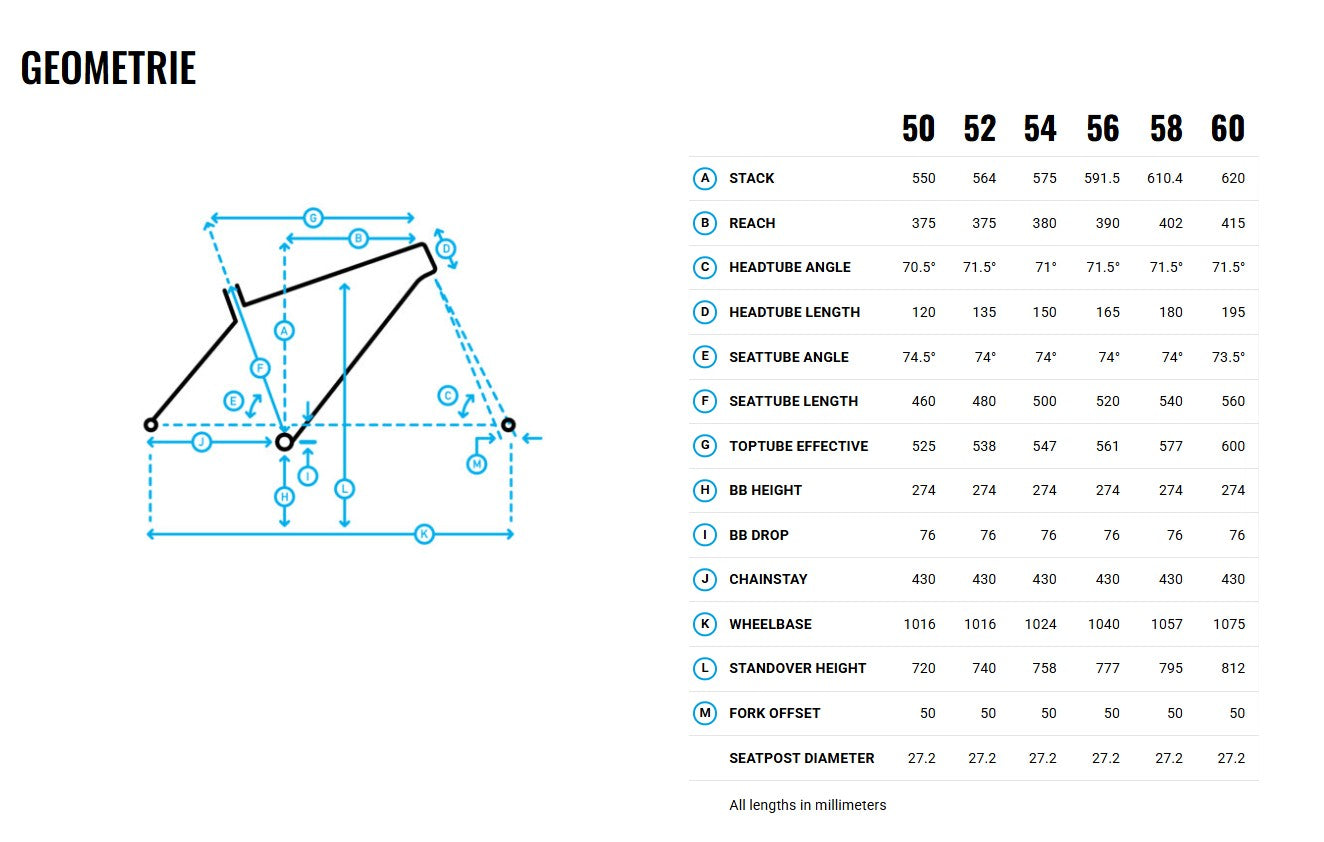 Marin Nicasio2 Gravelbike, Shimano GRX - Grün