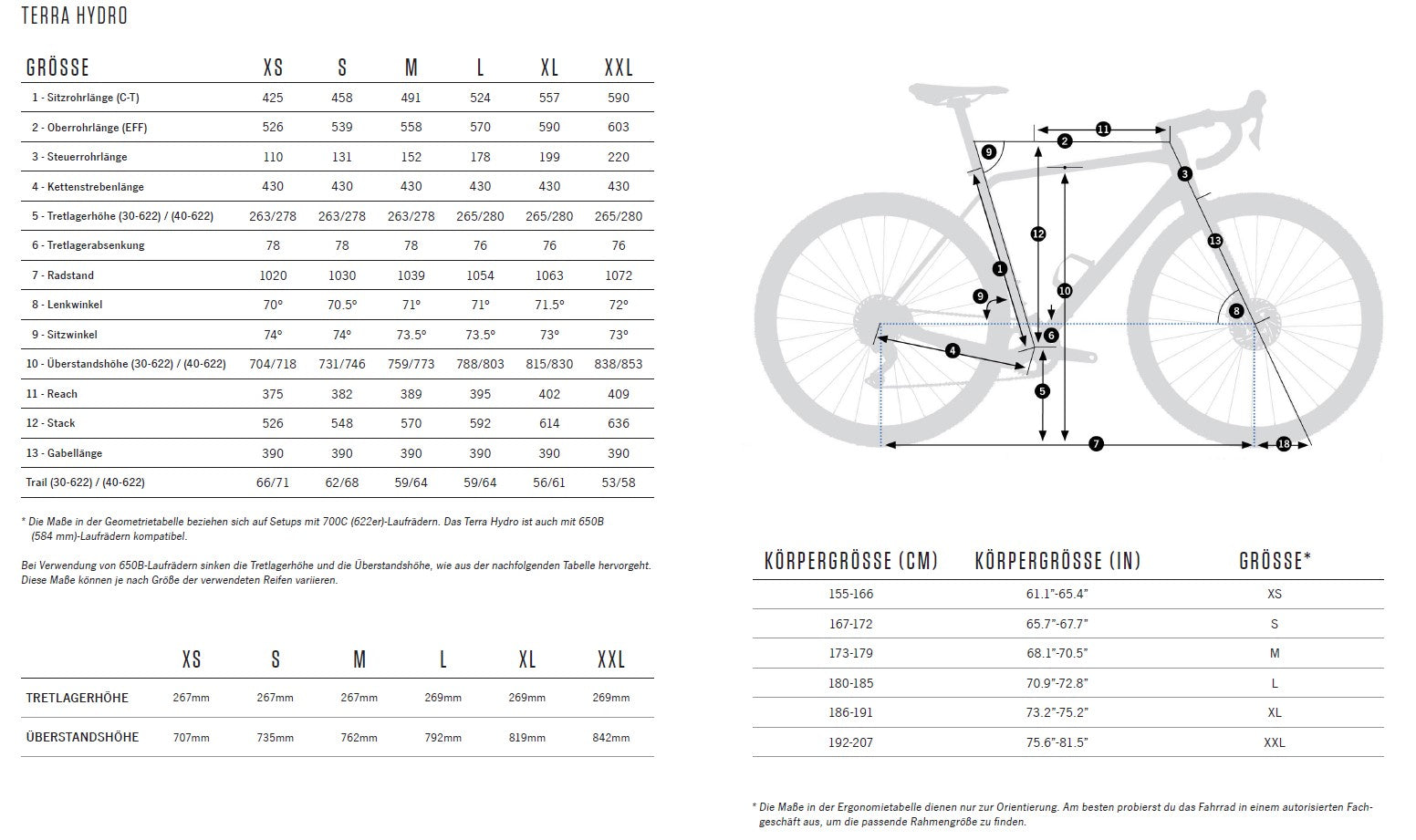 Orbea TERRA H30 GRX 1x12, aluminum, Infinity Green / Ivory White