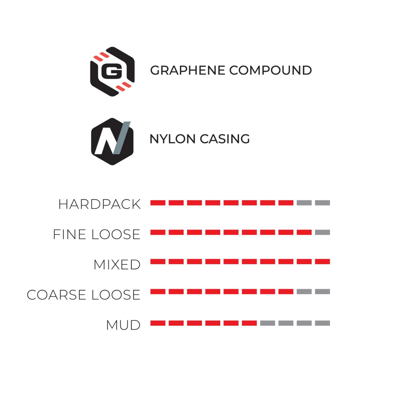 Vittoria Terreno T50 Mixed, Gravel Endurance Graphene TLR - Schwarz/Schwarz