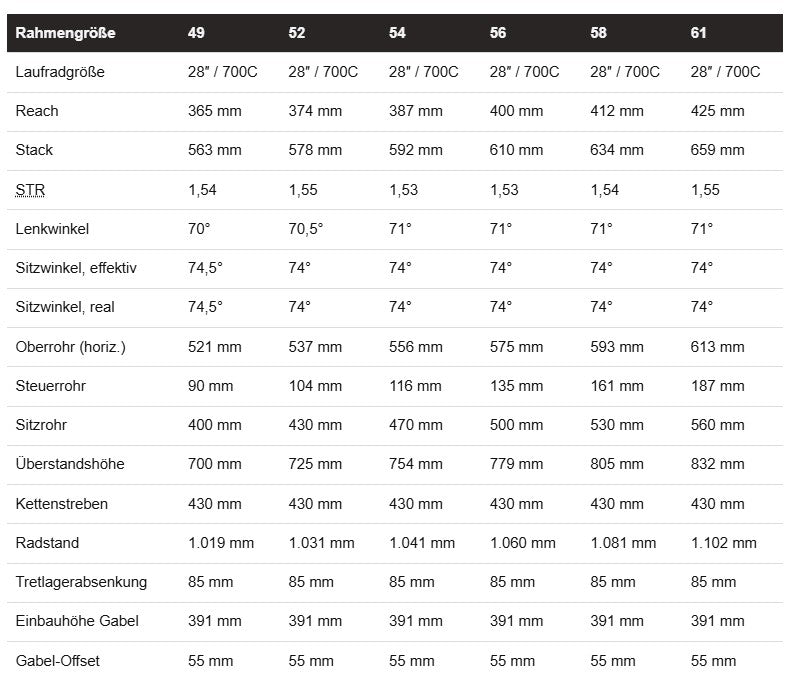 Specialized DIVERGE 4 Sport, Shimano Cues Future Shock - Gloss Dark Navy / Dolomite Metallic