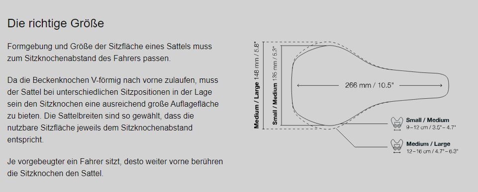 Ergon Enduro SM Enduro Men Sattel