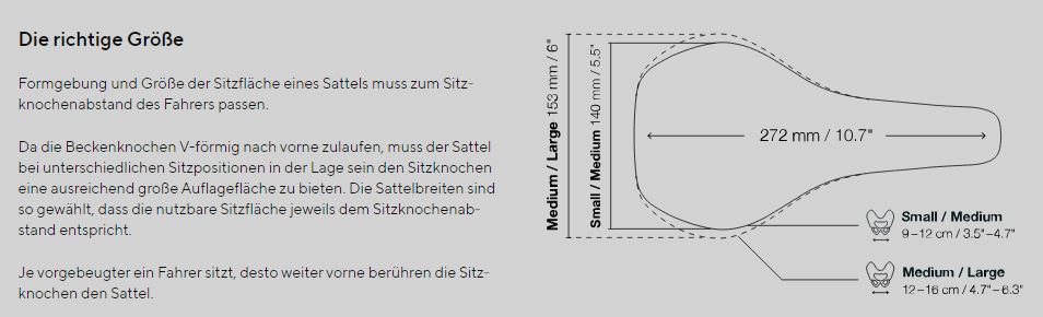 Ergon SR Comp Men Sattel