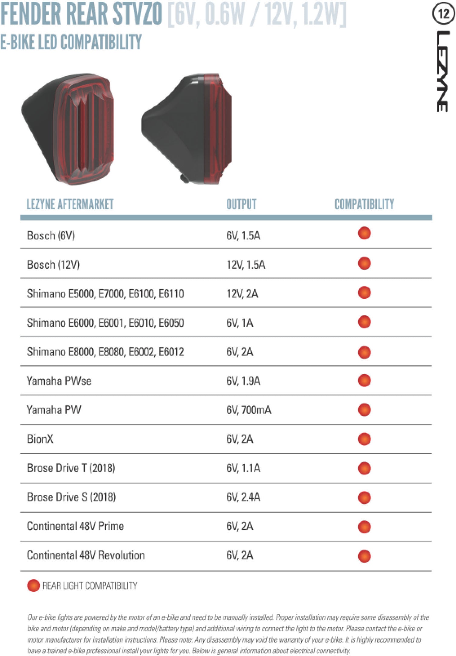 Lezyne Fender STVZO Rücklicht