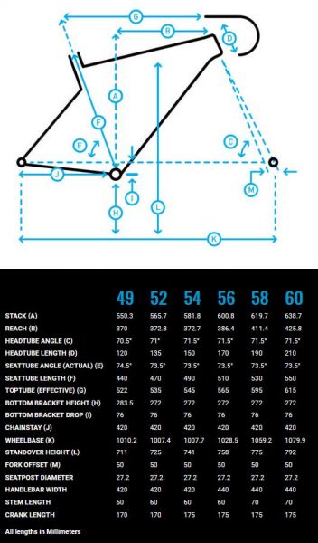 Marin Bikes HEADLANDS Carbon Disc Gravel Rahmen-Set LIMITED