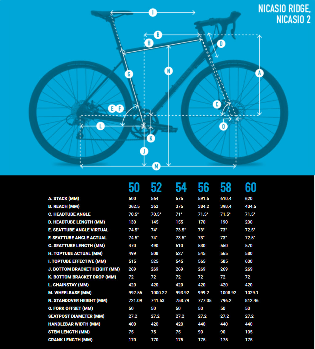 Marin Bikes Nicasio 2 Disc