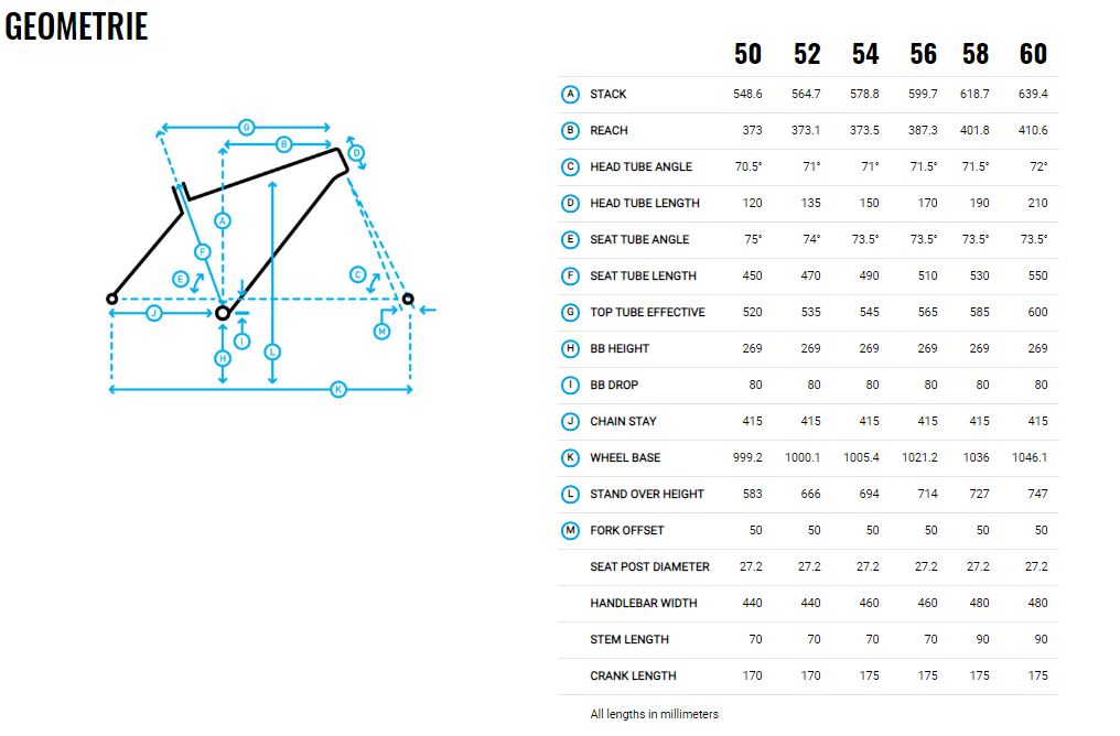 Marin Bikes Gestalt X10 Disc - 2021