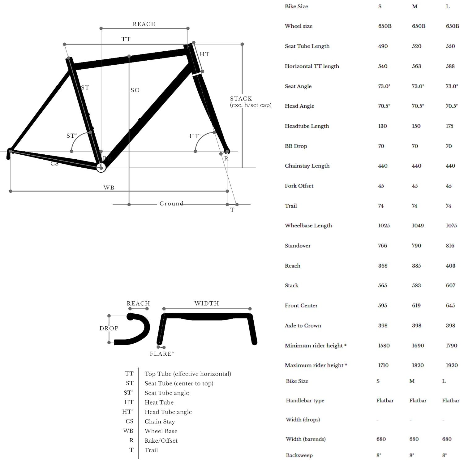 Bombtrack MUNROE AL 2022 Komplettrad, Matt-Black