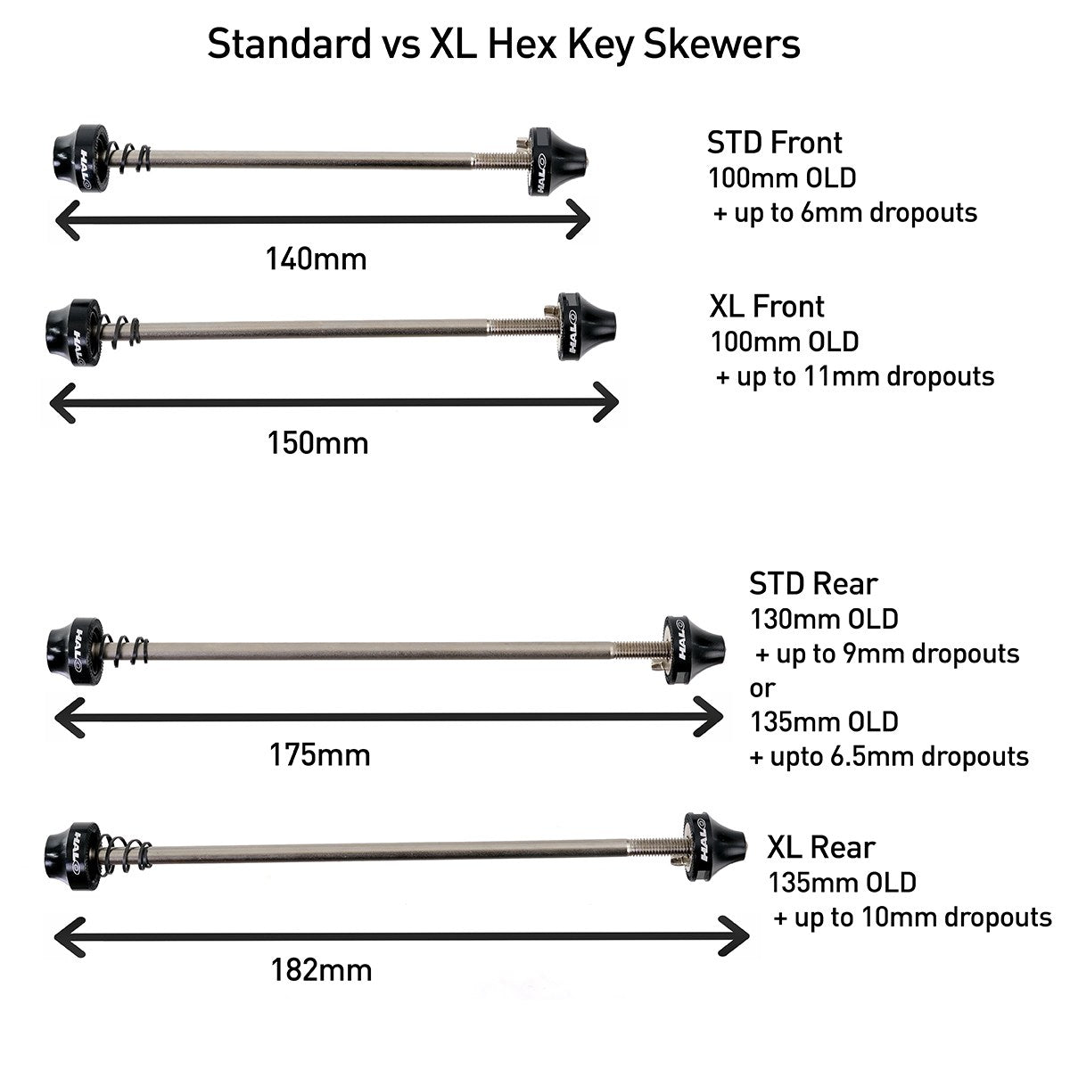 Halo HEX KEY Schnellspann-Schraub-Set