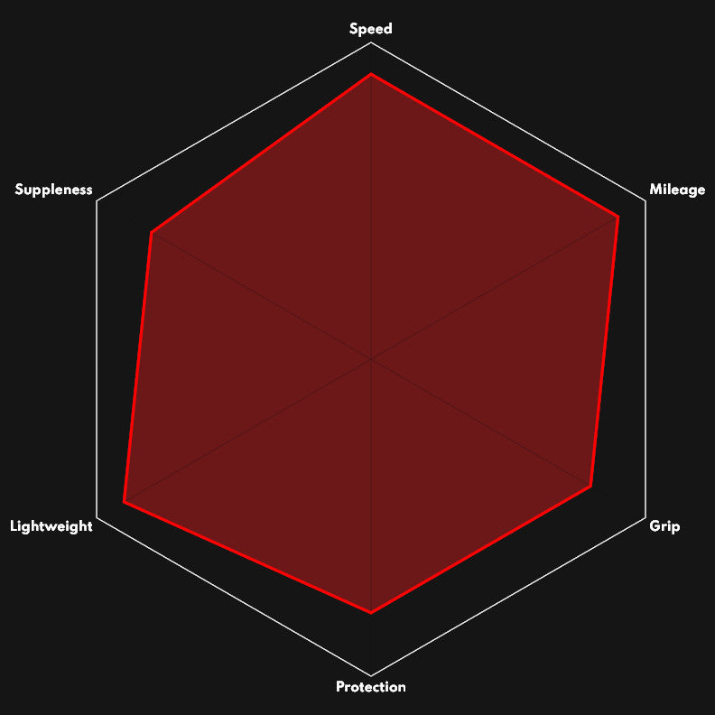 Vittoria CORSA N.EXT 700x26c Graphene2.0 TLR faltbar - Schwarz/Schwarz