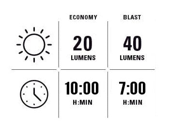 Lezyne Strip Drive+ STVZO LED Rear