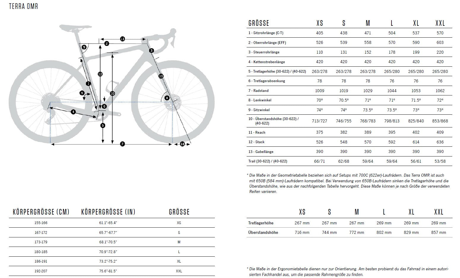 Orbea TERRA M41eTEAM 1x Carbon, White - LimeGreen, OQUO RP35TM Carbon wheels -Medium