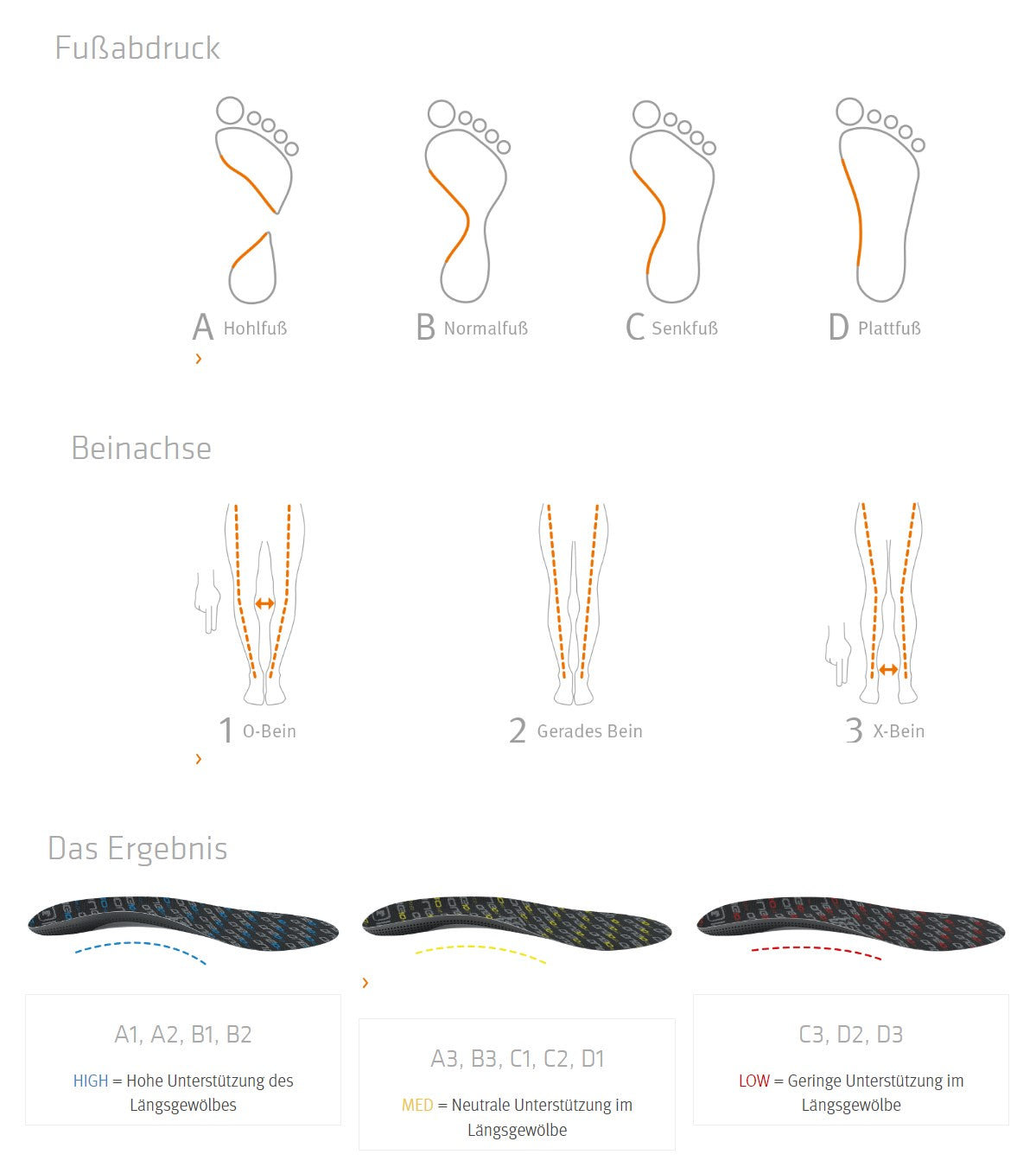 SQlab SQ-Insoles ONE10 low