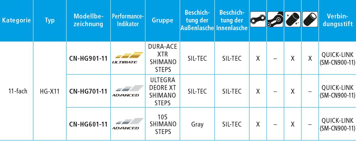 Shimano CN-HG-601 Kette 11-fach Chain QL