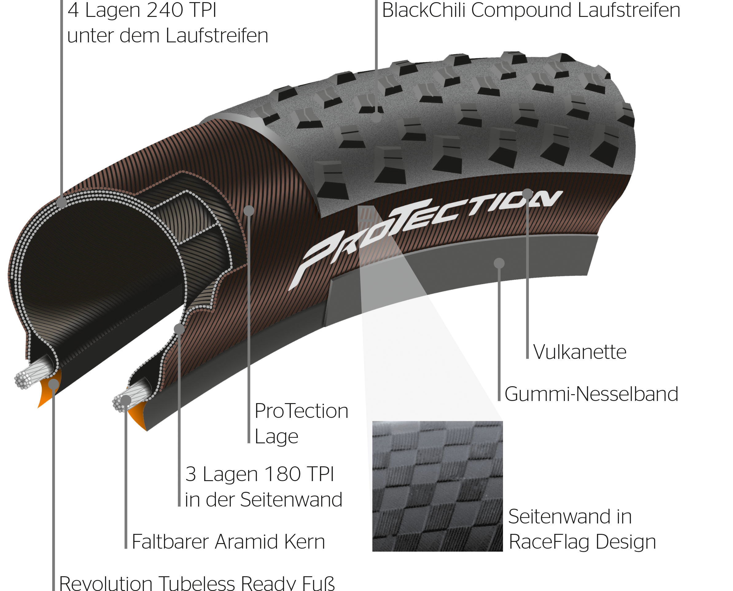 Continental Terra Trail ProTection TLR 700x40c - Schwarz/Schwarz